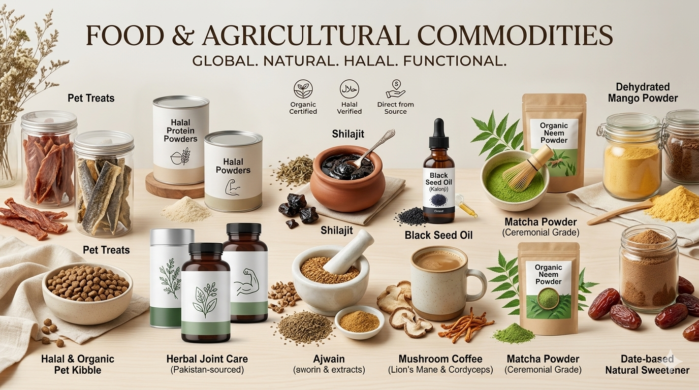 Food & Agricultural Commodities